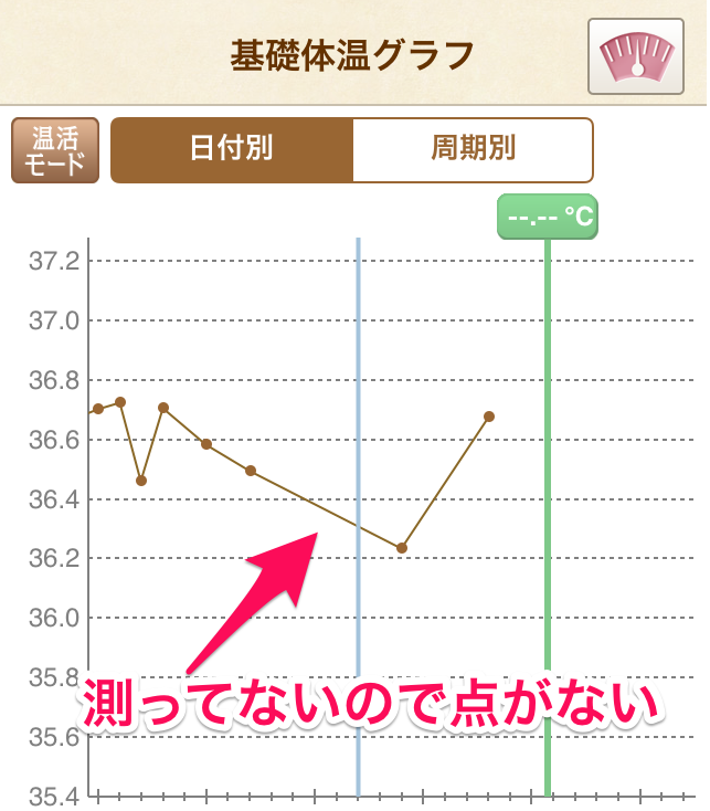 キレイドナビ続けられない