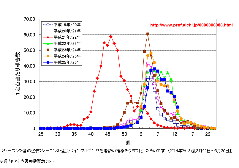 クルド人 沖縄