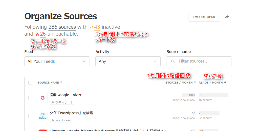 Feedlyの配信回数のソート